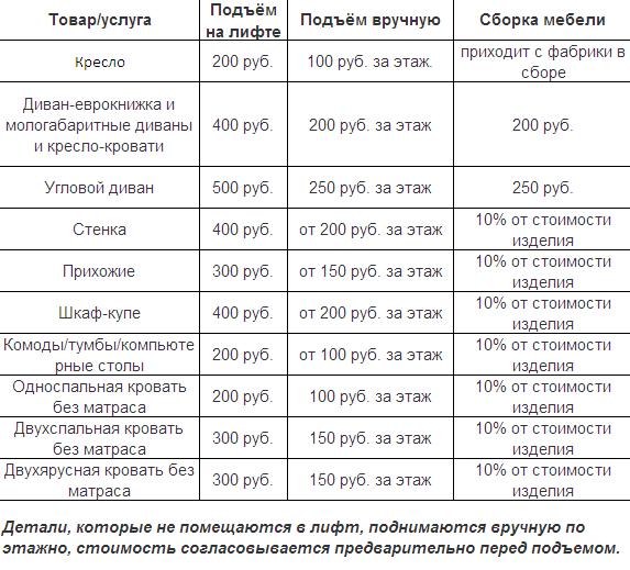 Доставка мебели подъем на этаж